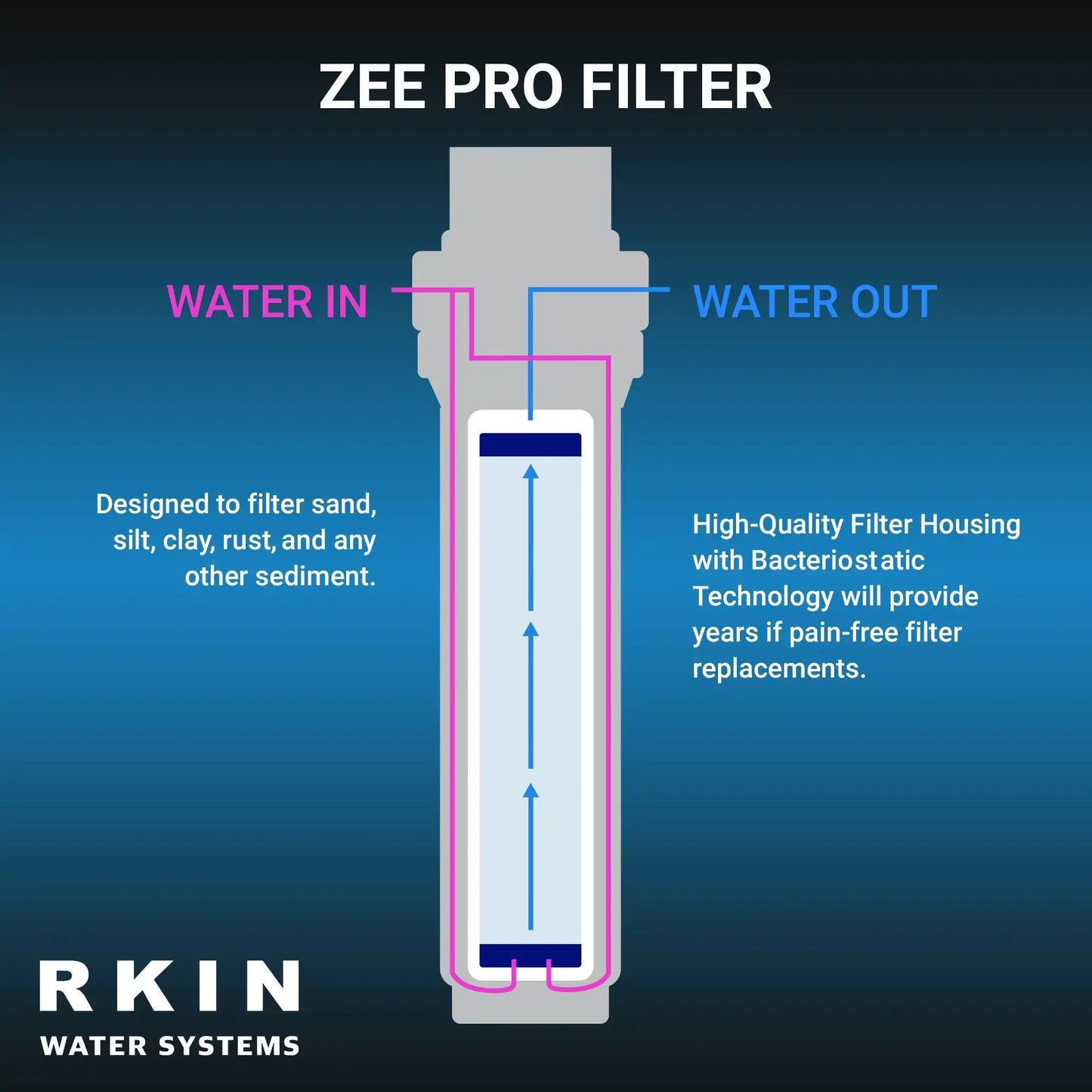 Salt-Free Water Conditioner and Well Water Filter Combo
